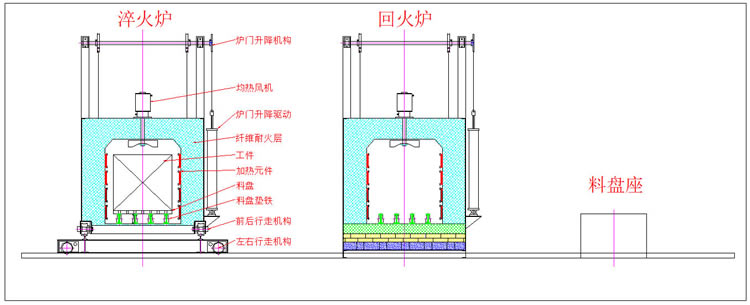中冶爐業(yè)自動(dòng)淬火、回火爐工作流程